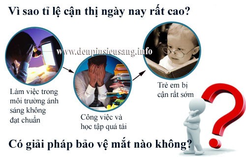 Đèn bàn LED thông minh bảo vệ thị lực S038